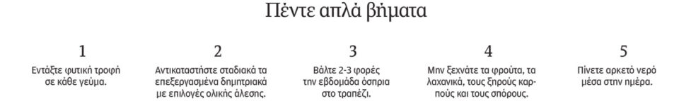 Φυτικές ίνες, οι παρεξηγημένες-1