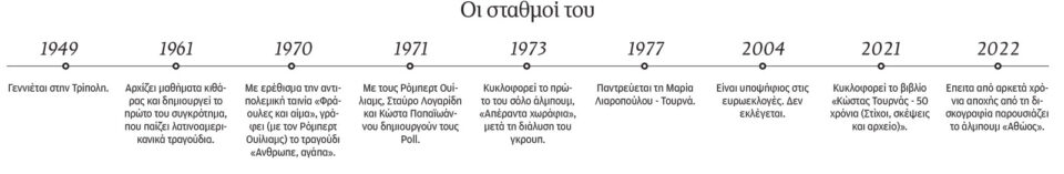 Κώστας Τουρνάς: Ολα άρχισαν με μια κιθάρα μεταχειρισμένη-1