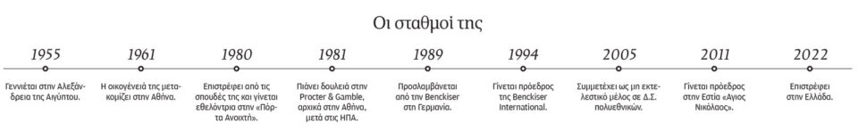 Τζιοβάννα Καμπούρη: Πονόψυχος δεν σημαίνει και καλός-1