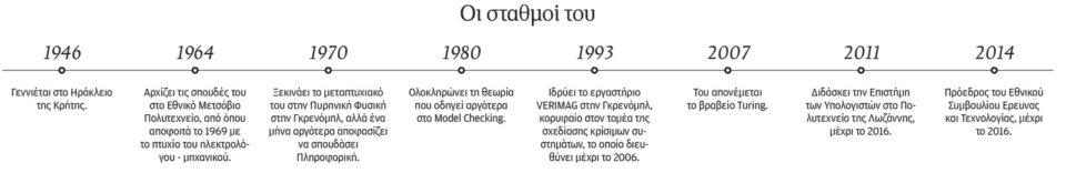Ιωσήφ Σηφάκης: Οι υπολογιστές, ο Πλάτων και το «φυλαχτό»-1