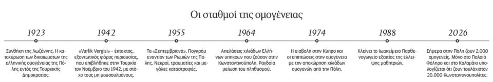 Εμείς ακόμη ανήκουμε στην Πόλη-1