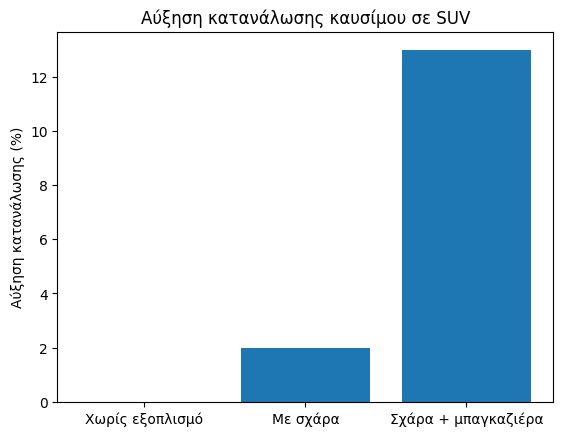Μπαγκαζιέρες οροφής: Ο εχθρός της κατανάλωσης στο ταξίδι-2
