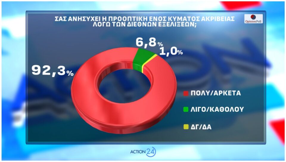 Δημοσκόπηση: Οι πρόωρες, ο ΟΠΕΚΕΠΕ και η άνοδος για το «άλλο κόμμα»-14