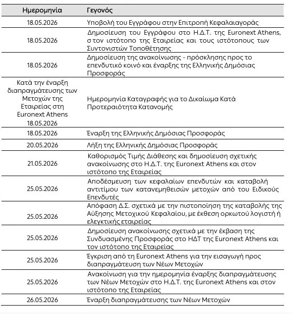 Καλύφθηκε η ΑΜΚ της ΔΕΗ – Προσφορές κοντά στα 4 δισ. ευρώ-1