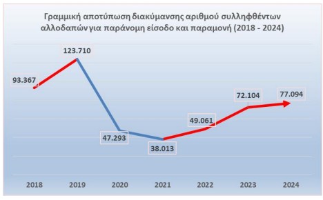 Το έγκλημα στην Ελλάδα: 510 οργανώσεις, 181 εκατ. κέρδη και απάτες με «όπλο» την τεχνολογία-5