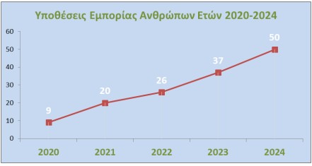 Το έγκλημα στην Ελλάδα: 510 οργανώσεις, 181 εκατ. κέρδη και απάτες με «όπλο» την τεχνολογία-9