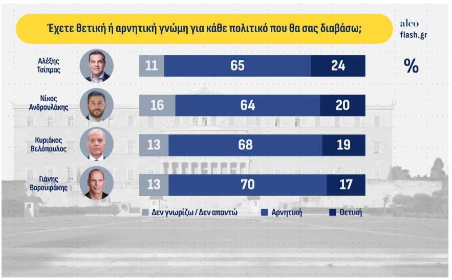 Δημοσκόπηση: Δεύτερος ο Τσίπρας, μάχη  ΠΑΣΟΚ – Καρυστιανού για την τρίτη θέση-11