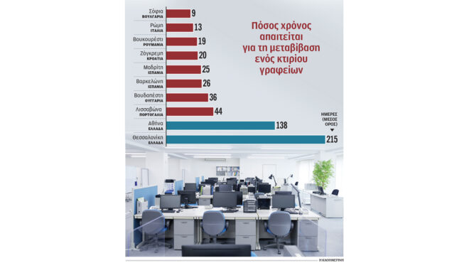 γολγοθάς-η-στέγαση-και-για-τις-επιχειρ-564232336