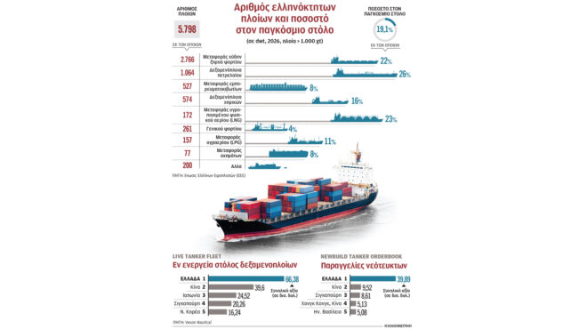 η-ναυτιλία-αναζητεί-ρότα-για-το-μέλλ-564259015