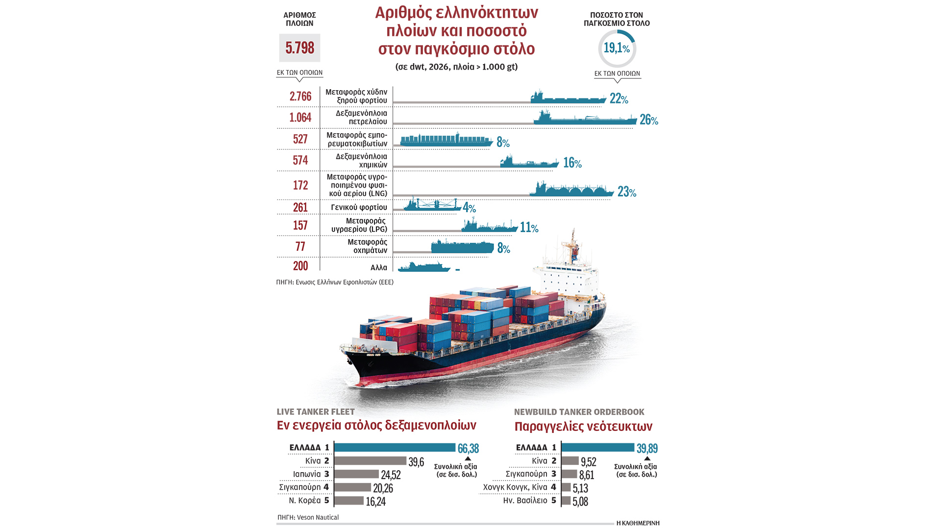 η-ναυτιλία-αναζητεί-ρότα-για-το-μέλλ-564259015