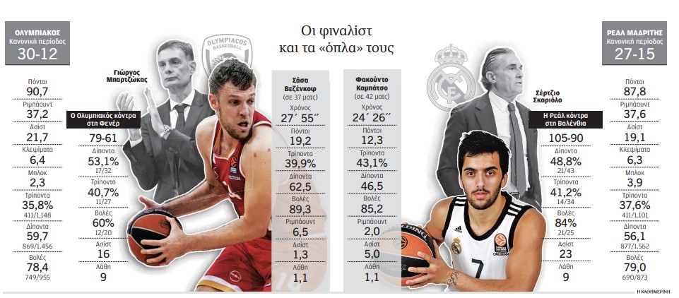 Πιο κοντά από ποτέ στο 4ο «αστέρι»-1