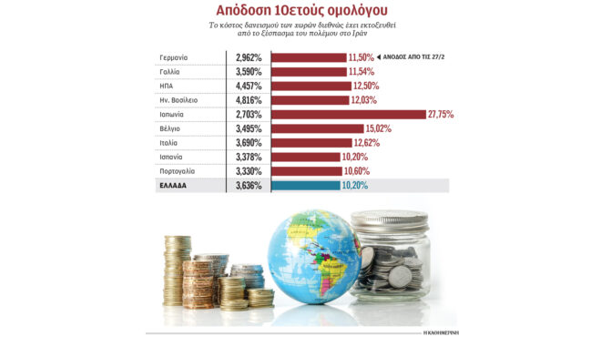 φόβοι-για-δημοσιονομική-αστάθεια-564259030