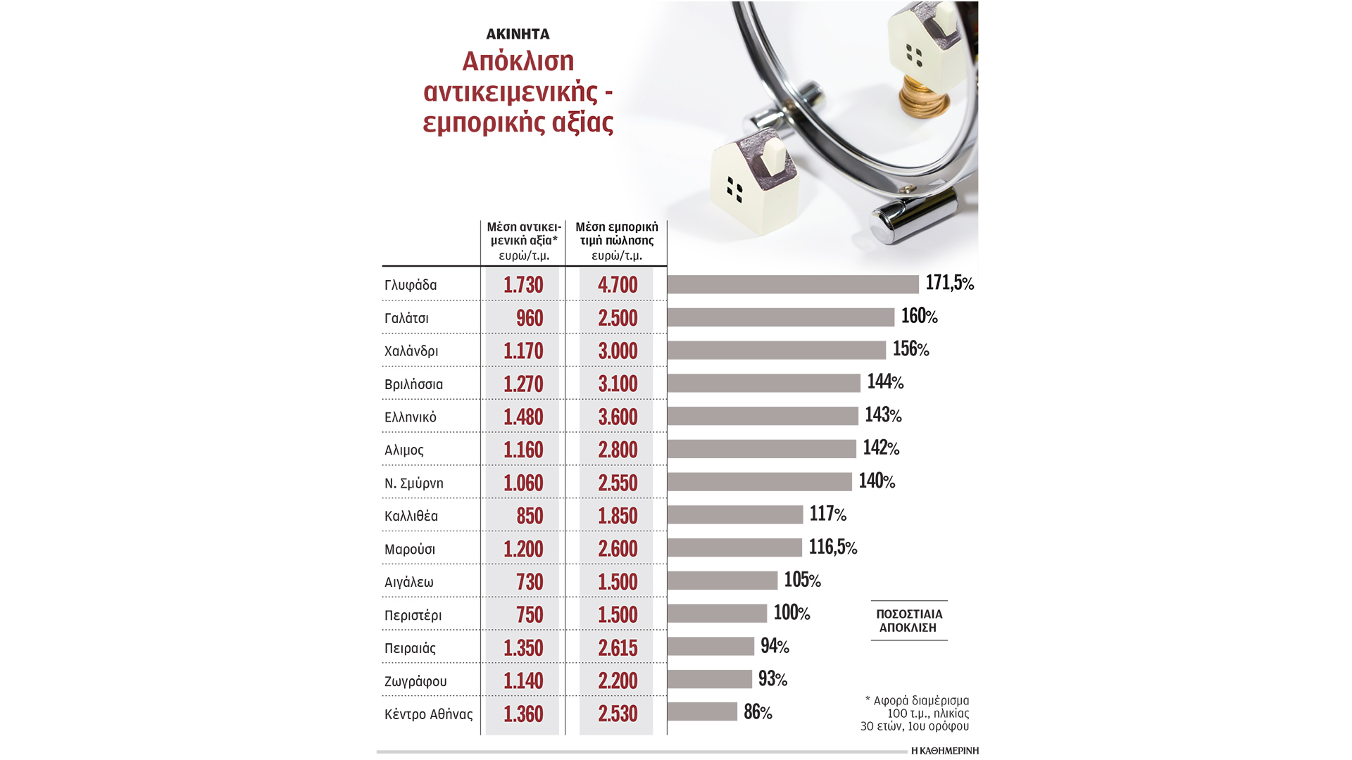 ανοίγει-η-ψαλίδα-αντικειμενικών-κα-564258514