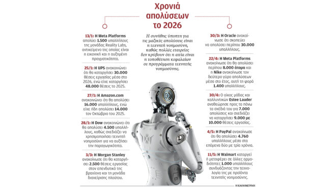 αυξάνεται-η-δυσφορία-για-την-ai-στις-ηπα-564232387