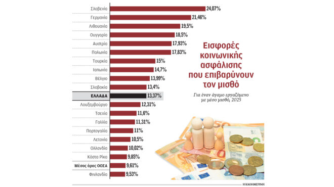 μείωση-εισφορών-χάρη-στην-εργασία-των-564231805