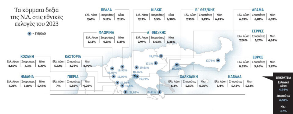 Ο χάρτης στα δύο: Το νέο εκλογικό τοπίο στη Βόρεια Ελλάδα-1