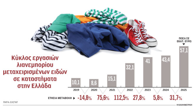 ο-κλάδος-που-κερδίζει-στα-πληθωριστικ-564219325