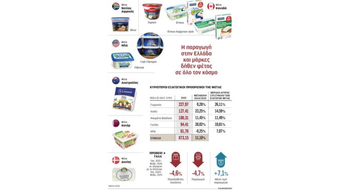 φέτα-από-ουισκόνσιν-με-στήριξη-τραμπ-564206284