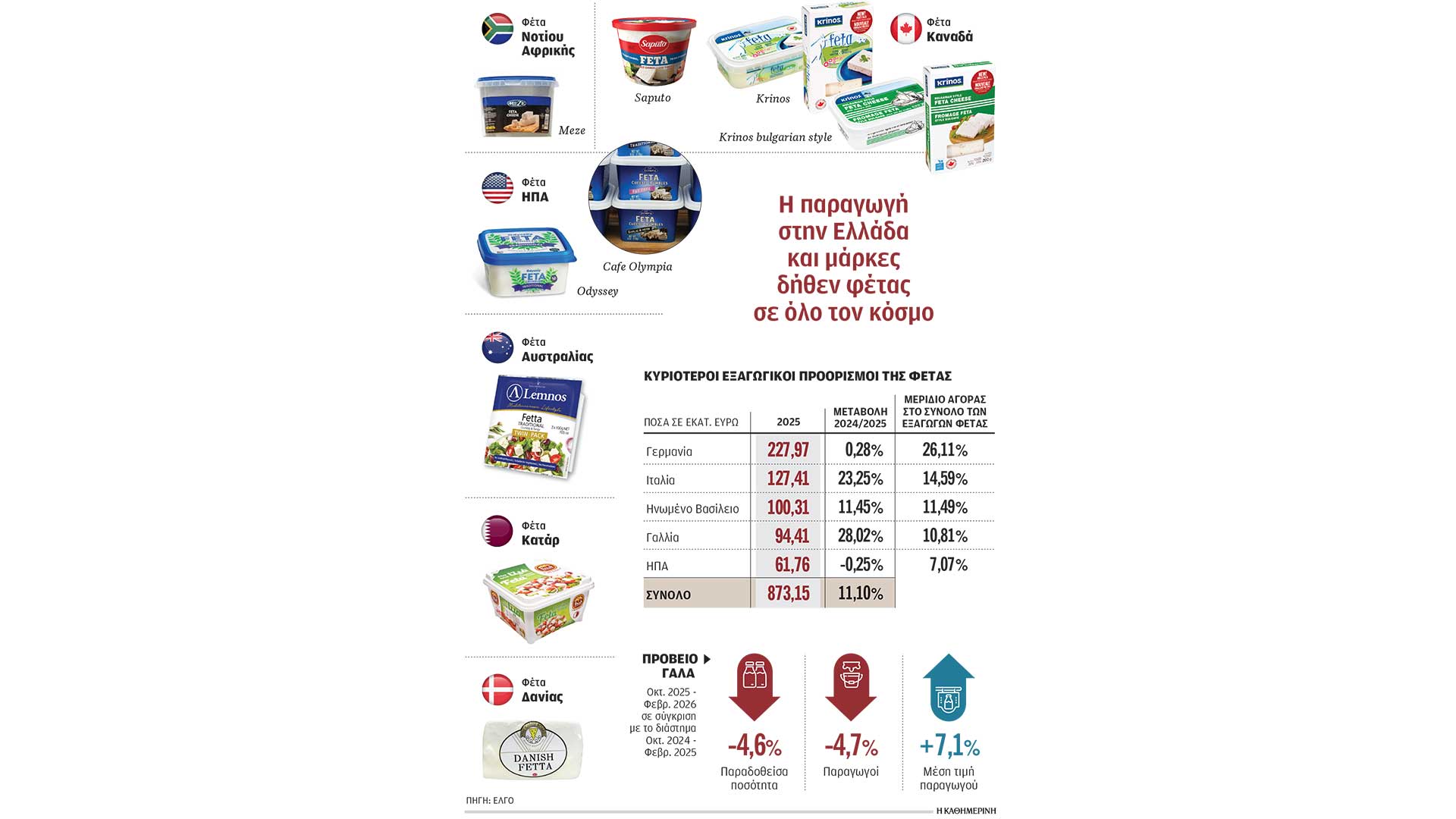 φέτα-από-ουισκόνσιν-με-στήριξη-τραμπ-564206284