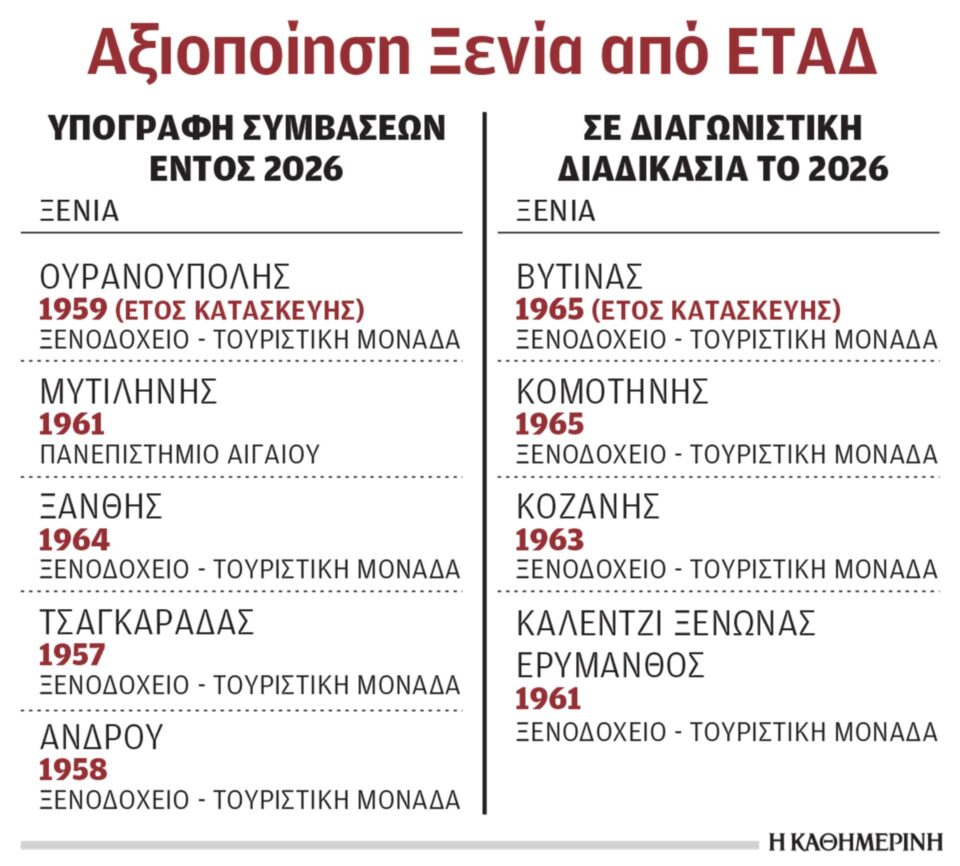 Δεύτερη ζωή στα ξενοδοχεία Ξενία-2