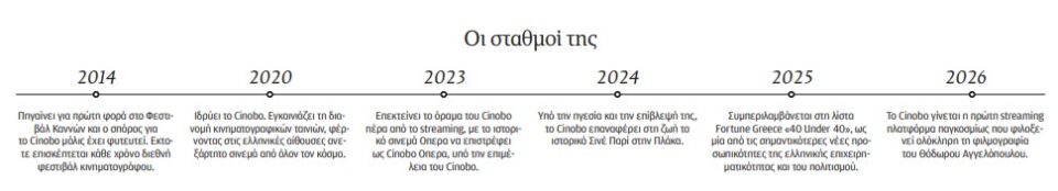Δάφνη Μπεχτσή: Δεν ήθελα να βλέπουμε μόνο ό,τι μας σερβίρουν-1