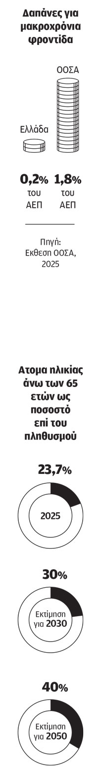 «Κραχ» στην πρόνοια για τους ηλικιωμένους-2