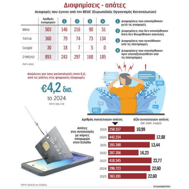 online-παγίδες-με-αληθοφανές-πρόσωπο-564245149