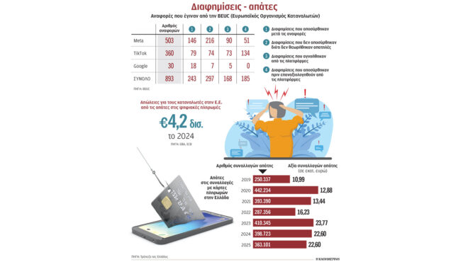 online-παγίδες-με-αληθοφανές-πρόσωπο-564245149