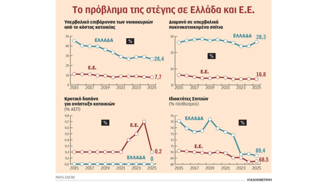 οξύτερη-η-στεγαστική-κρίση-στην-ελλάδ-564245125