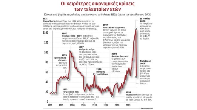 γιατί-οι-τιμές-πετρελαίου-δεν-έχουν-φτ-564206374