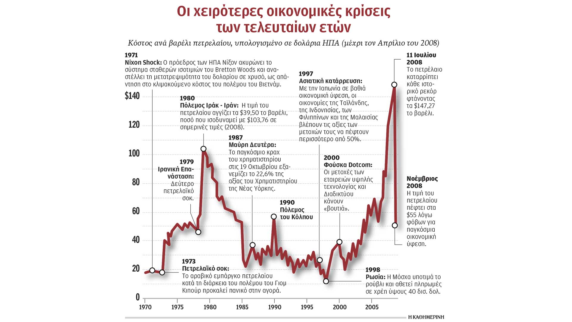 σημάδια-διεθνούς-οικονομικής-κρίσης-564206374