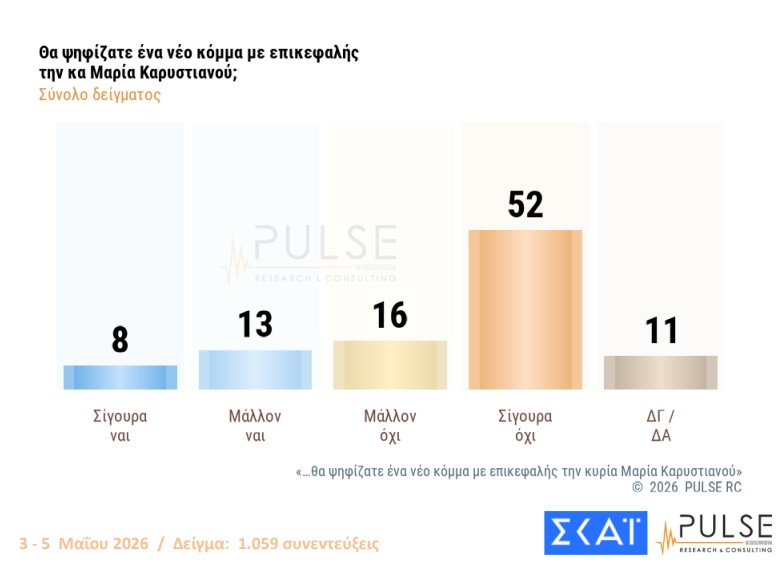 Δημοσκόπηση: Ανακατεύουν την τράπουλα Τσίπρας, Καρυστιανού και Σαμαράς-8