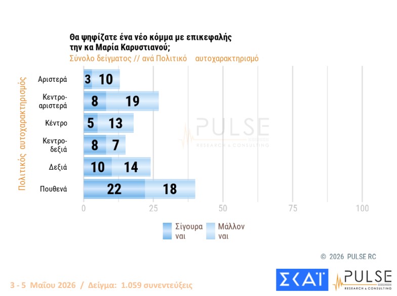 Δημοσκόπηση: Ανακατεύουν την τράπουλα Τσίπρας, Καρυστιανού και Σαμαράς-9