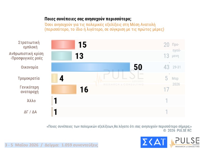 Δημοσκόπηση: Ανακατεύουν την τράπουλα Τσίπρας, Καρυστιανού και Σαμαράς-4