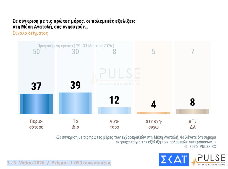 Δημοσκόπηση: Ανακατεύουν την τράπουλα Τσίπρας, Καρυστιανού και Σαμαράς-3