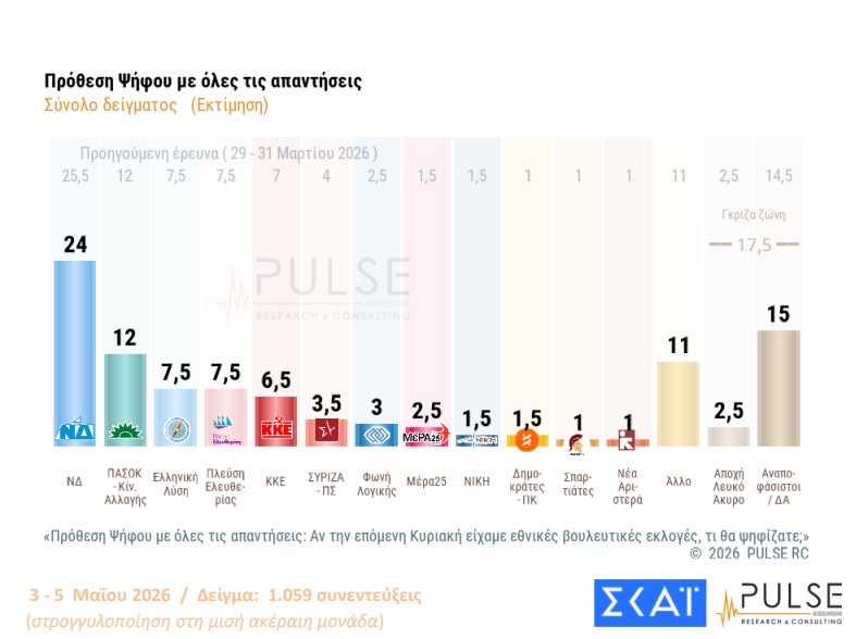 Δημοσκόπηση: Ανακατεύουν την τράπουλα Τσίπρας, Καρυστιανού και Σαμαράς-1