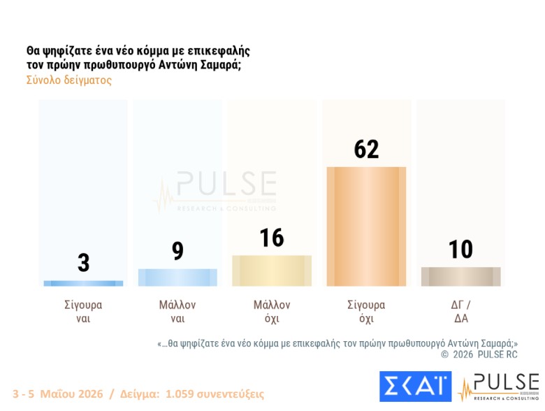 Δημοσκόπηση: Ανακατεύουν την τράπουλα Τσίπρας, Καρυστιανού και Σαμαράς-10