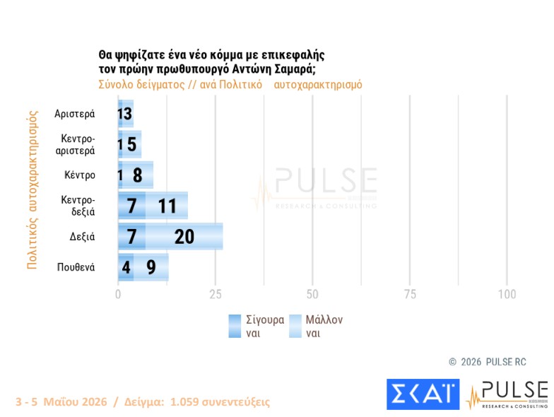Δημοσκόπηση: Ανακατεύουν την τράπουλα Τσίπρας, Καρυστιανού και Σαμαράς-11