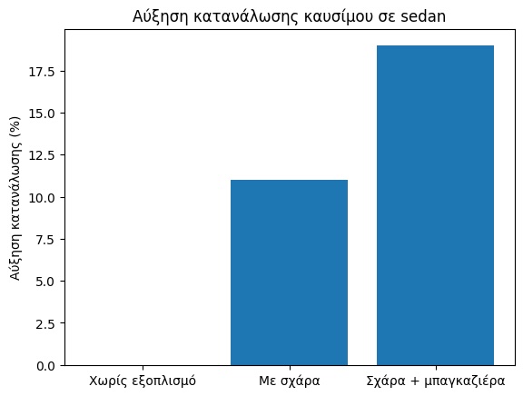 Μπαγκαζιέρες οροφής: Ο εχθρός της κατανάλωσης στο ταξίδι-1
