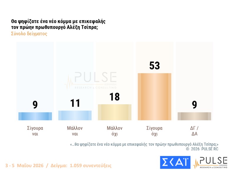 Δημοσκόπηση: Ανακατεύουν την τράπουλα Τσίπρας, Καρυστιανού και Σαμαράς-6
