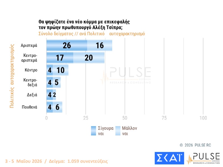 Δημοσκόπηση: Ανακατεύουν την τράπουλα Τσίπρας, Καρυστιανού και Σαμαράς-7