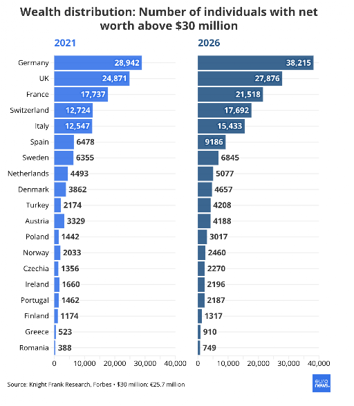 Το κλαμπ των πολυεκατομμυριούχων μεγαλώνει στην Ελλάδα-1