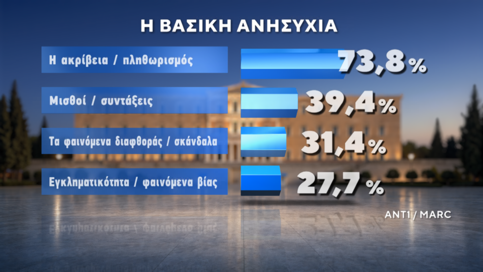 Δημοσκόπηση: Πρώτες και δεύτερες σκέψεις για ΕΛΑΣ και Ελπίδα-1