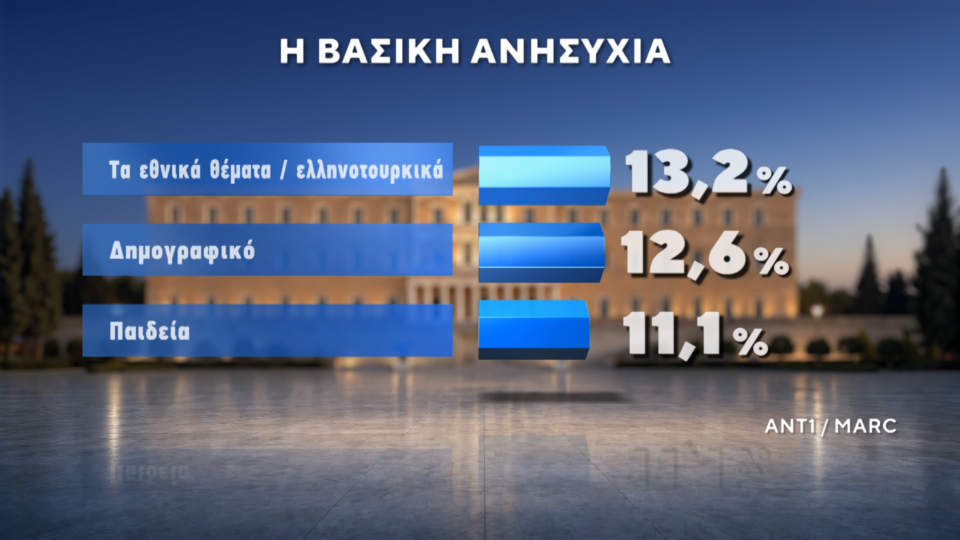 Δημοσκόπηση: Πρώτες και δεύτερες σκέψεις για ΕΛΑΣ και Ελπίδα-3