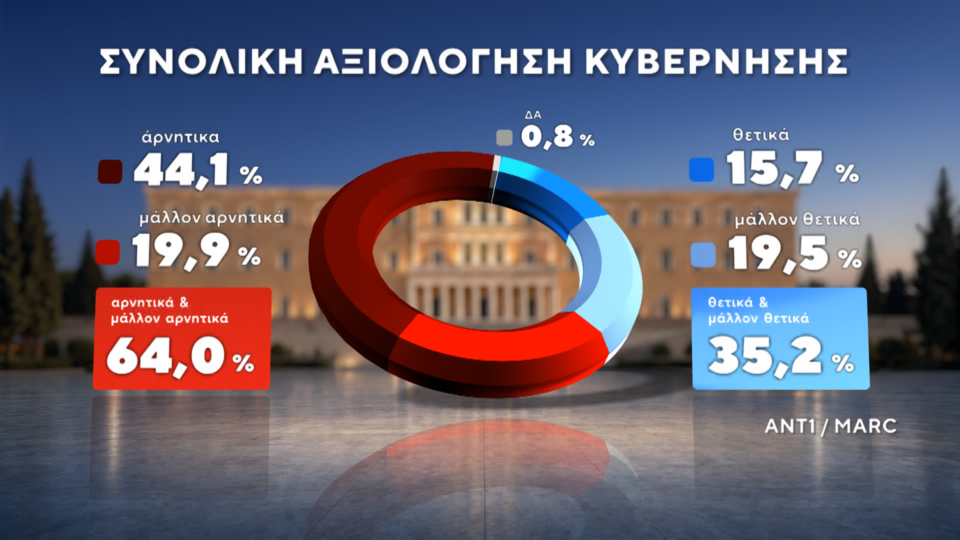 Δημοσκόπηση: Πρώτες και δεύτερες σκέψεις για ΕΛΑΣ και Ελπίδα-4