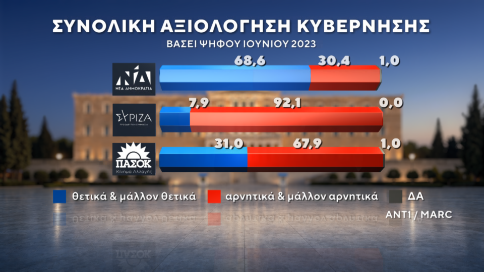 Δημοσκόπηση: Πρώτες και δεύτερες σκέψεις για ΕΛΑΣ και Ελπίδα-5