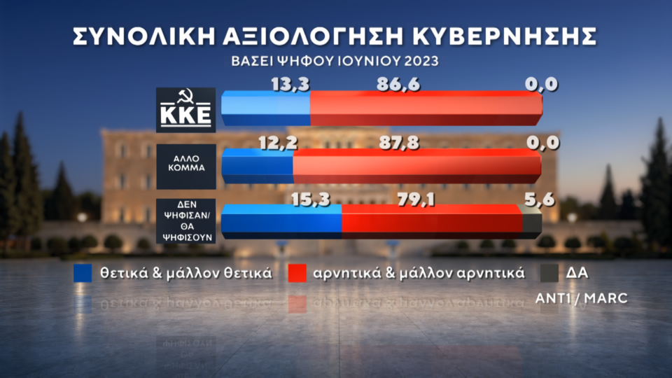 Δημοσκόπηση: Πρώτες και δεύτερες σκέψεις για ΕΛΑΣ και Ελπίδα-6