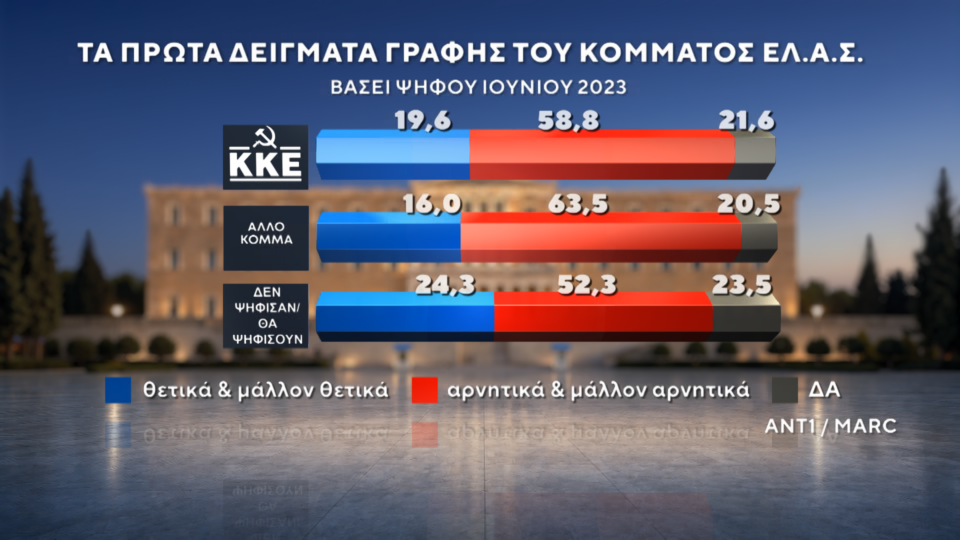 Δημοσκόπηση: Πρώτες και δεύτερες σκέψεις για ΕΛΑΣ και Ελπίδα-8