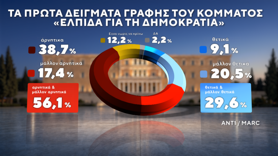 Δημοσκόπηση: Πρώτες και δεύτερες σκέψεις για ΕΛΑΣ και Ελπίδα-9