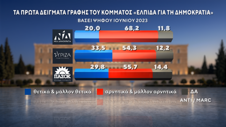 Δημοσκόπηση: Πρώτες και δεύτερες σκέψεις για ΕΛΑΣ και Ελπίδα-10